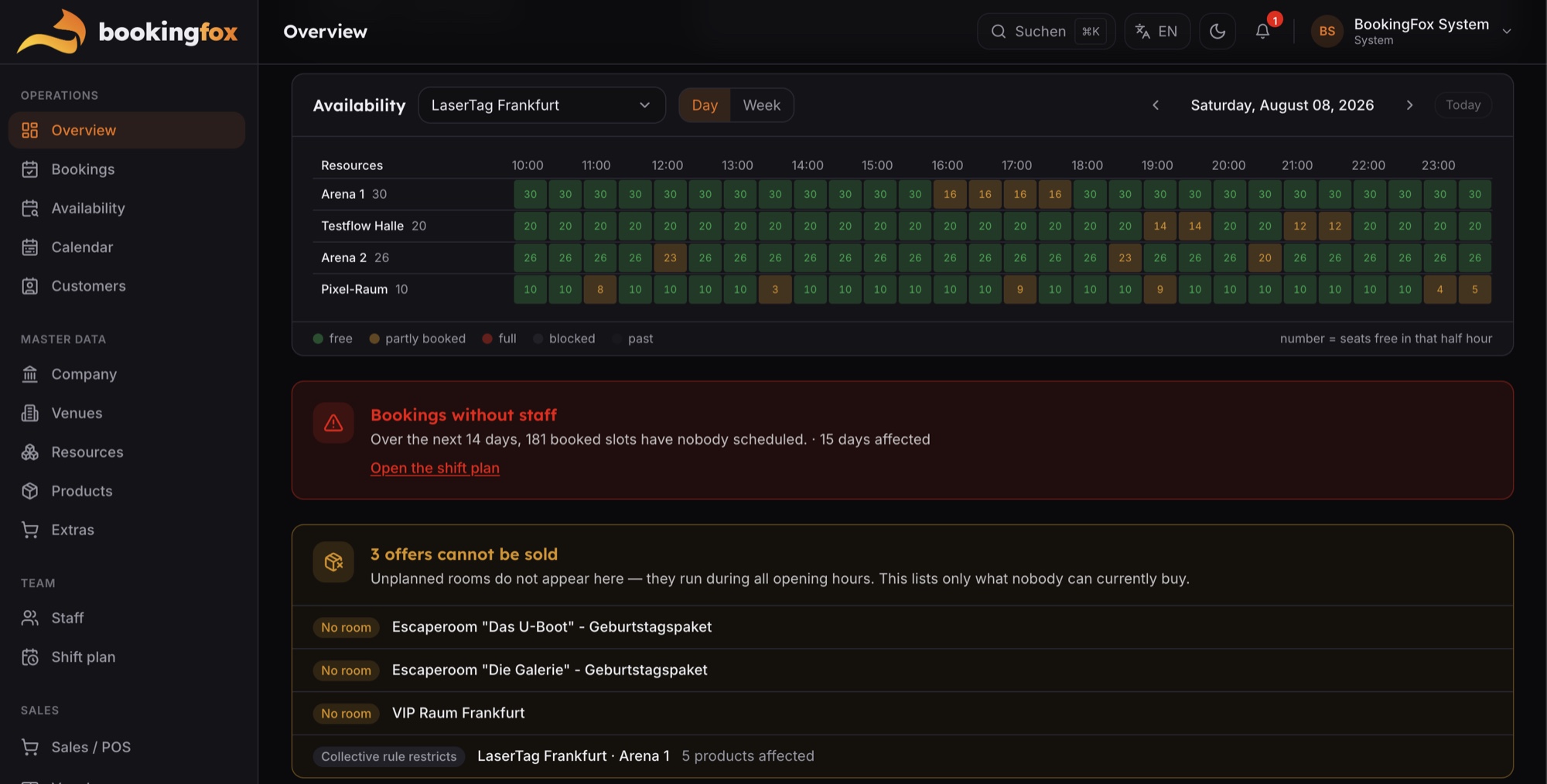 Bookingfox Admin-Dashboard: Verfügbarkeits-Übersicht mit Slot-Auslastung mehrerer Arenen